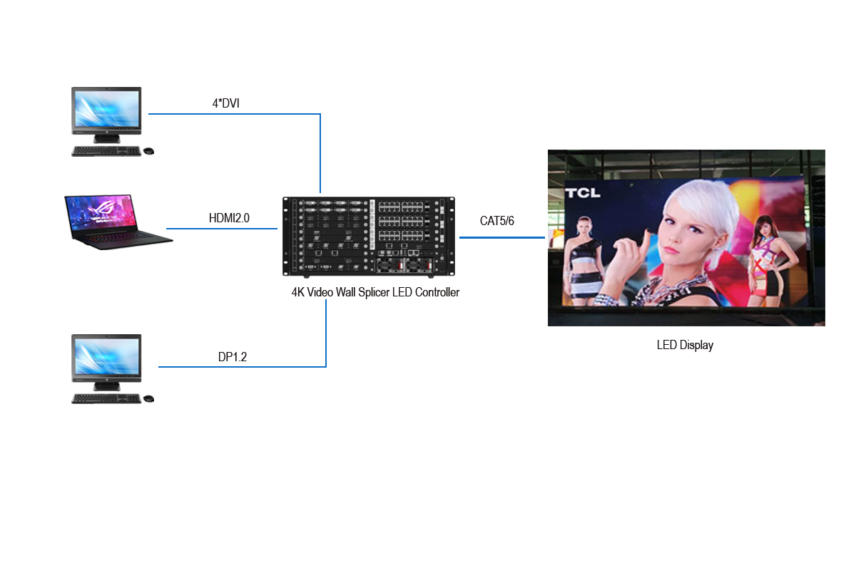 System Connection