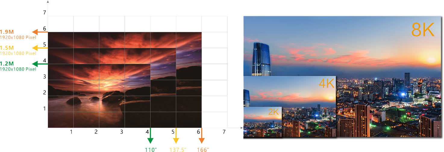 4K LED Screen