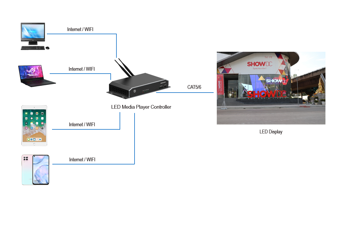 media facades and transparent led display media facades and transparent led display