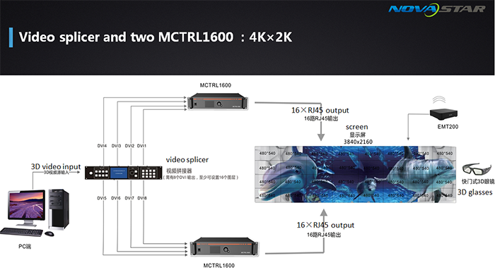 Two MCTRL1600