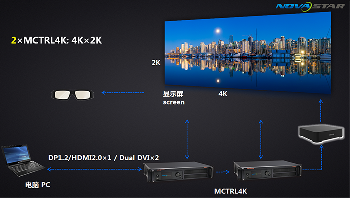 Two MCTRL4K